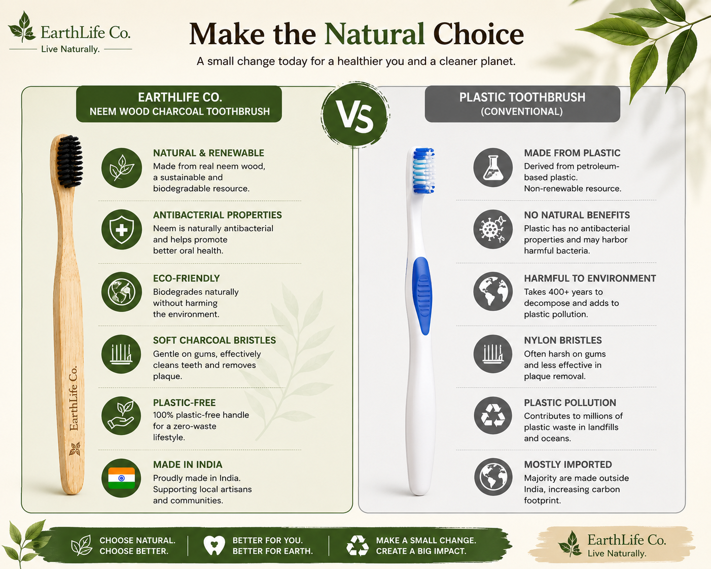 EarthLife Co. Neem Wood Toothbrush | Soft Charcoal Bristles | Eco-Friendly | Pack of 2 - Image 4